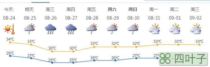 南昌一周天气预报15天南昌最新一轮大暴雨预报