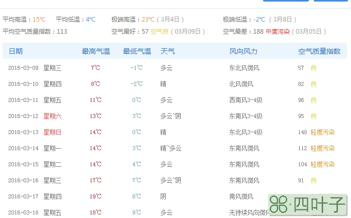 长春30天天气预报2345长春30天天气预报走势图