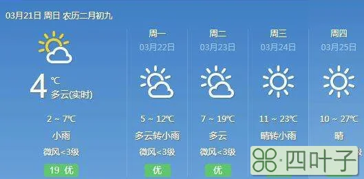 宿迁天气预报天气宿迁天气预报30天