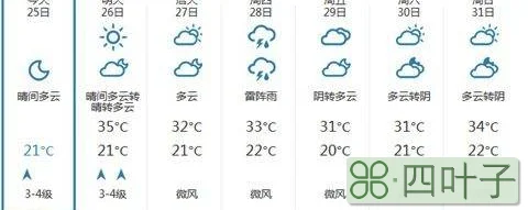 北京近一周的天气温度一周天气