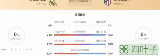 西甲皇马vs马竞直播前瞻_皇马vs马竞赛果预测