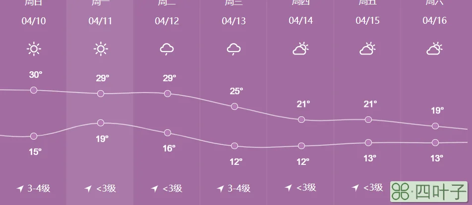 襄阳天气预报11天襄阳天气