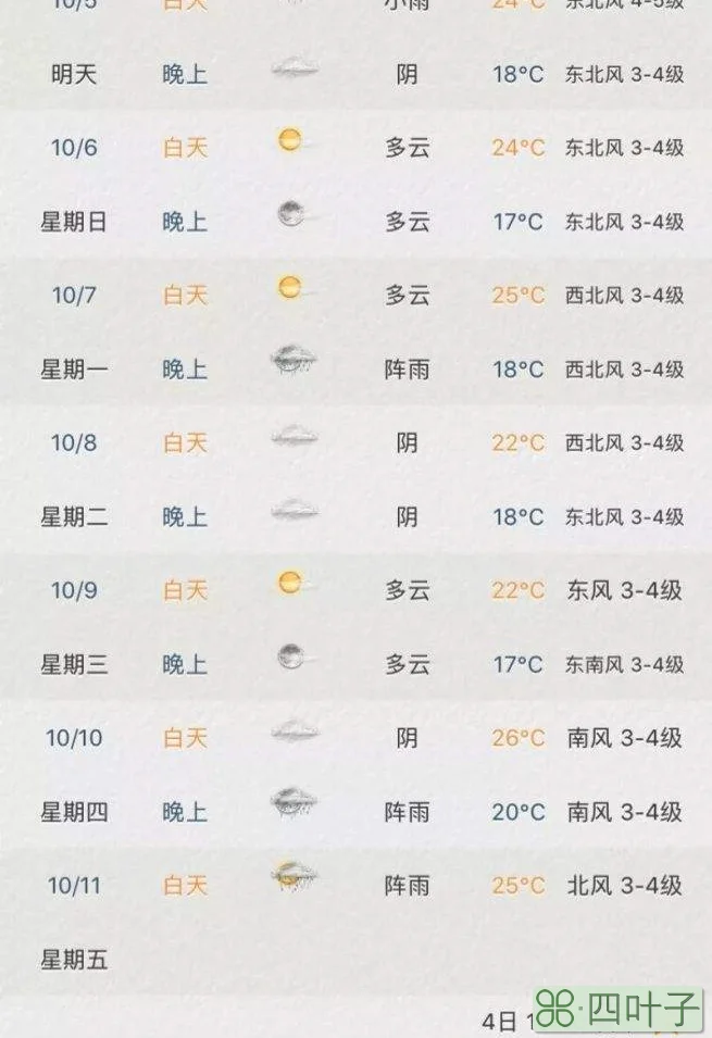 苏州天气预报7天苏州天气30天