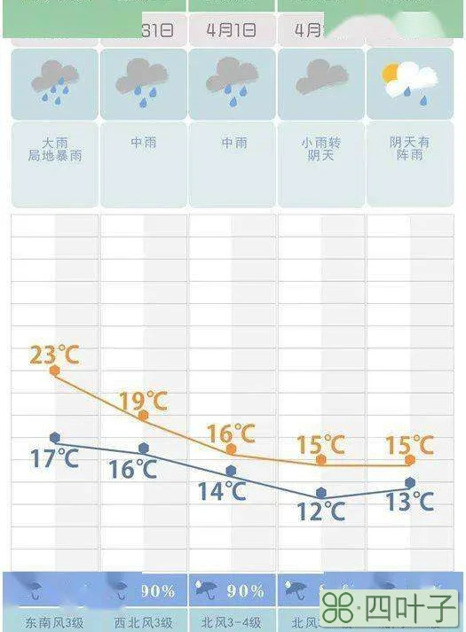 长沙天气预报15天左右查询湖南长沙天气预报