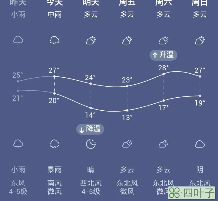 安徽未来15天天气预测安徽天气预报30天查询