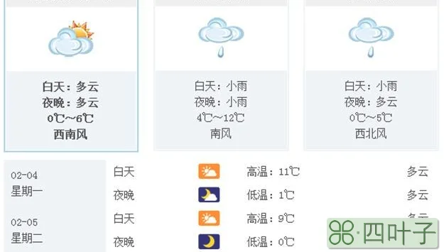 今日天气预报官网今天天气网