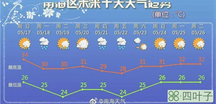 湖南未来3天天气预报今日天气