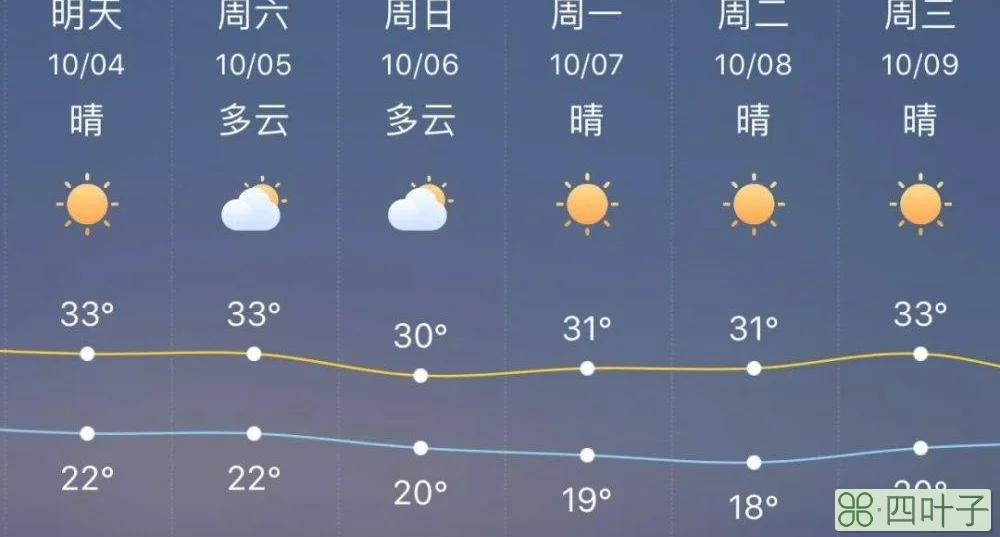 江苏天气30天江苏气象台天气预报30天