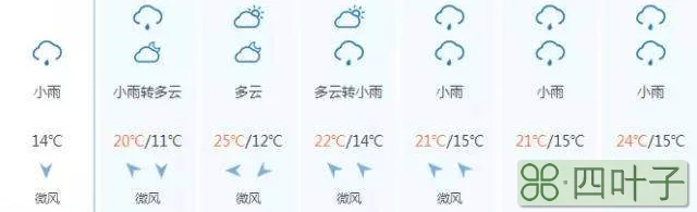 云南天气预报15天查询保山保山市潞江镇天气预报