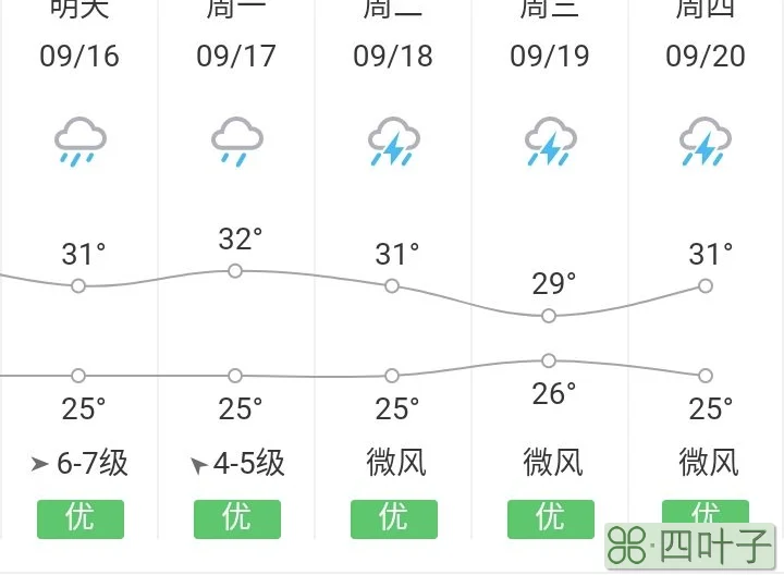 未来几天海南三亚的天气情况三亚崖州十五天的天气