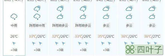 南宁市十五天的天气预报南宁市十五天内的天气预报