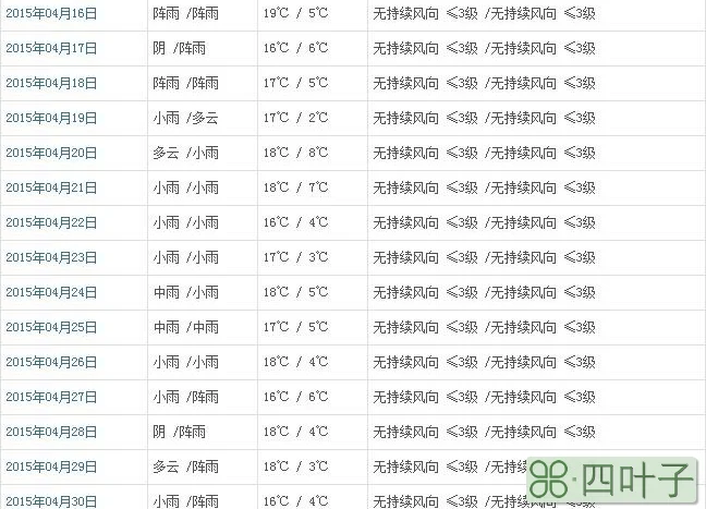 荔浦4月份天气预报荔浦4月份天气预报表