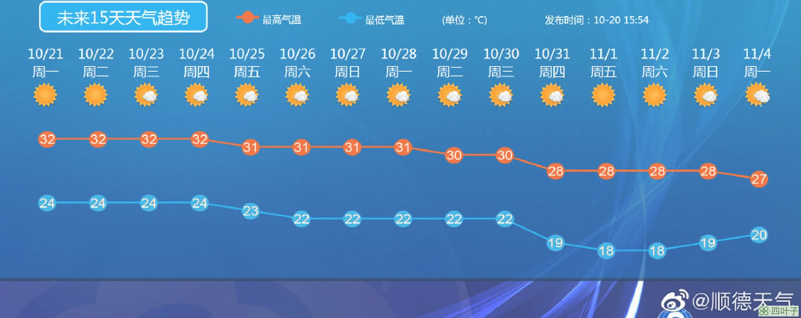 黄州未来十五天天气黄州天气预报每小时