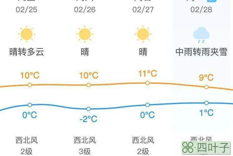 昌平沙河天气预报天气赣榆区沙河镇天气预报