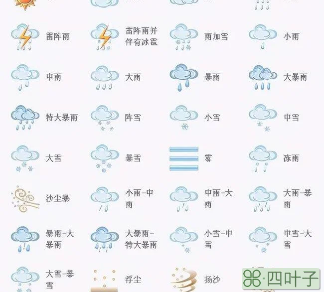 今天天气预报最新情况今天天气预报查询