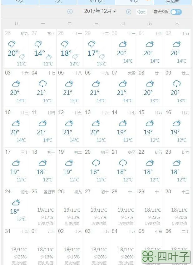 上海今后60天天气预报上海24小时实时天气