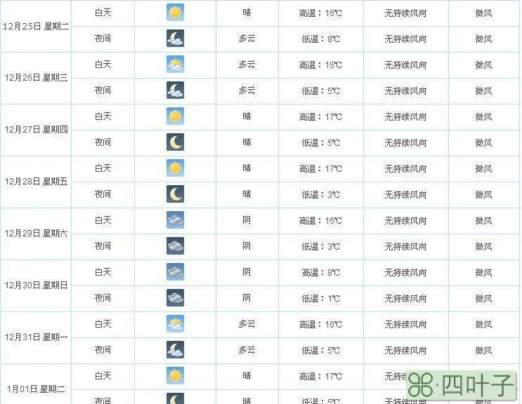 广东天气十五天预报15天广东天气预报