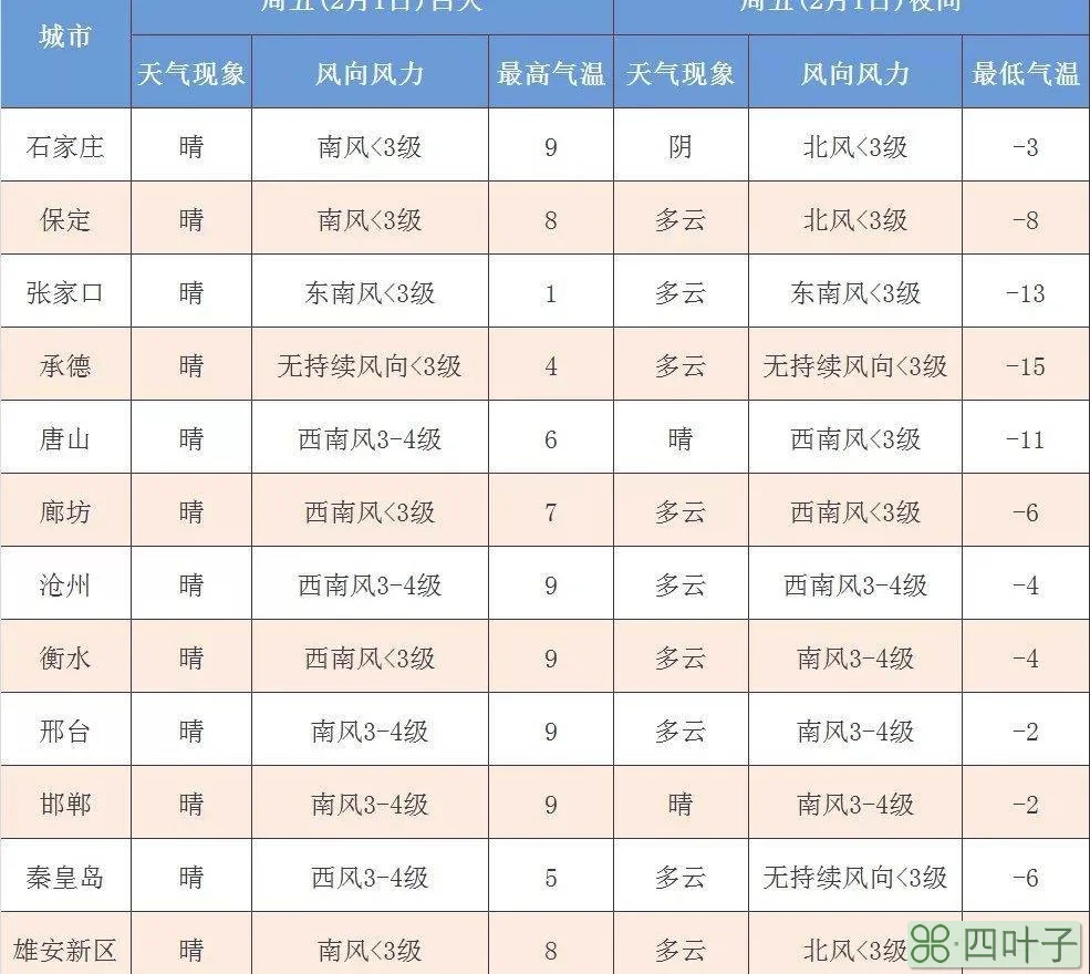 河北省天气预报衡水天气