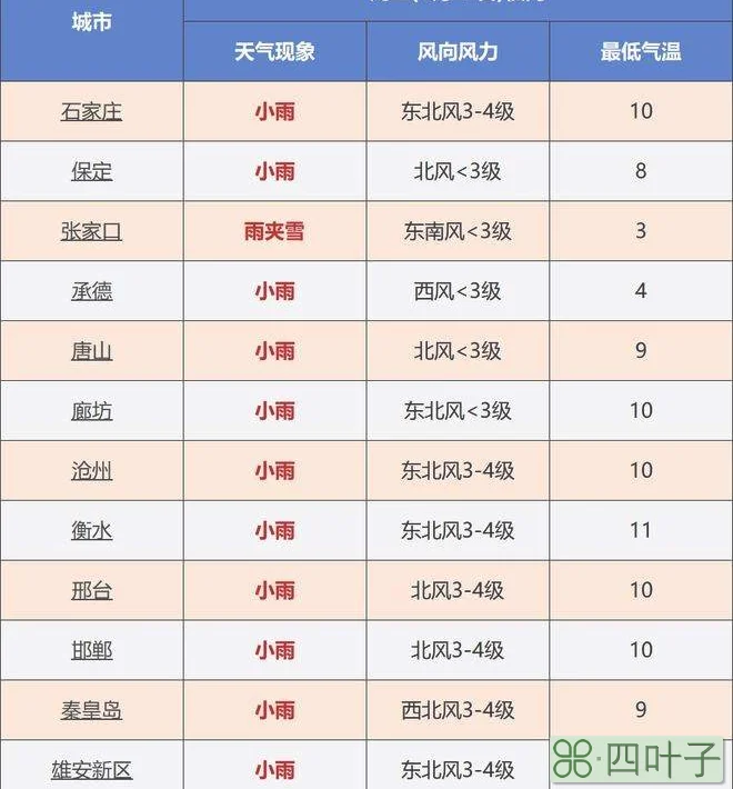 衡水目前天气预报衡水市30天天气预报