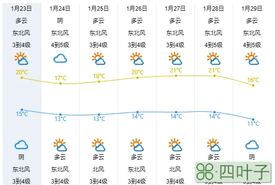 锦州未来十天天气锦州未来十天天气怎么样