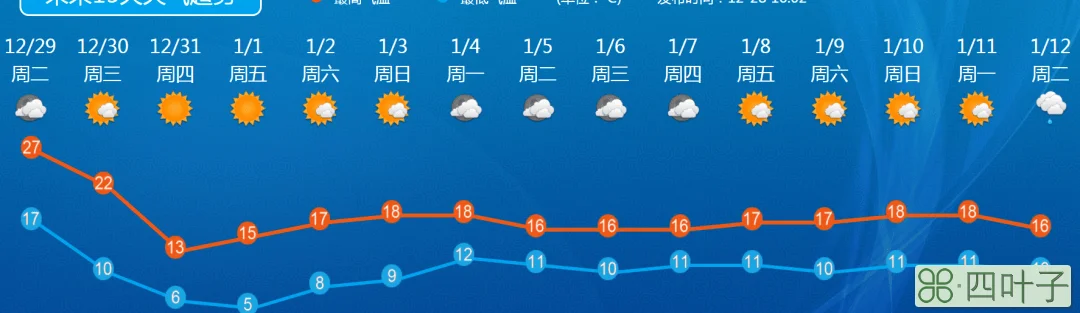 黄州未来十五天天气黄州天气预报每小时