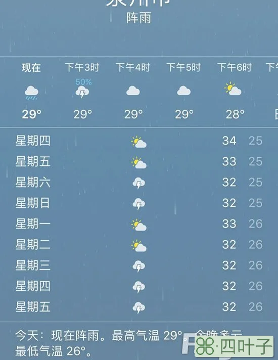 福建这周天气预报15天福州二十四小时天气