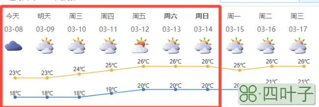 未来90日天气90天天气查询