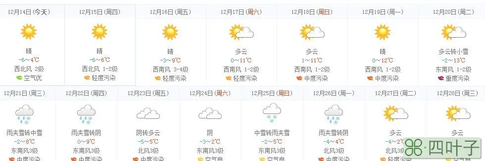 本地天气预报十五天本地未来五天天气预报