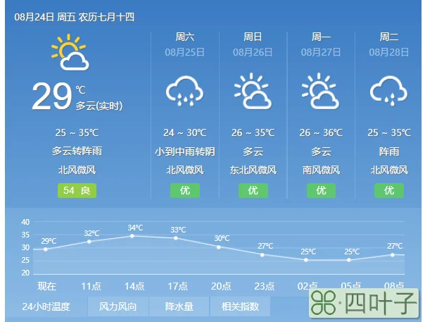 来安未来30天天气预报大安未来30天天气预报