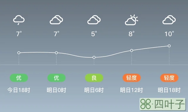 洪雅30天天气预报查询洪雅15日天气预报