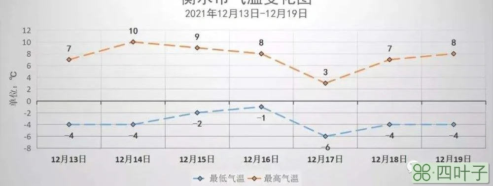 衡水目前天气预报衡水市30天天气预报