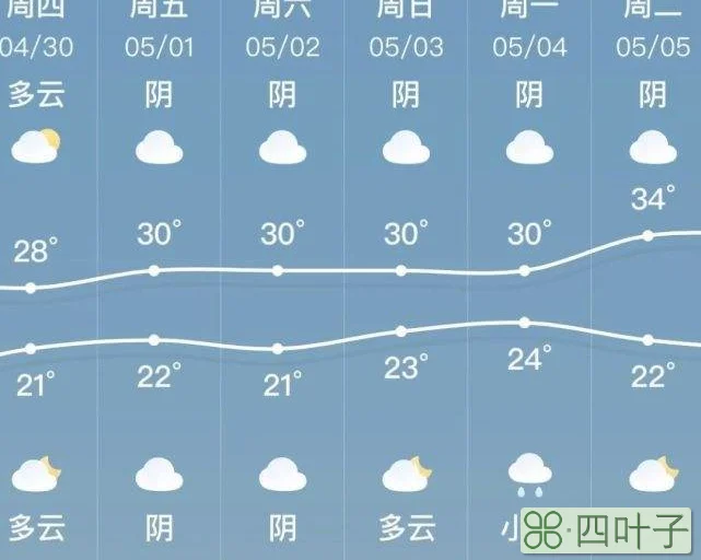 肇庆未来天气预报15天天气预报实时天气预报