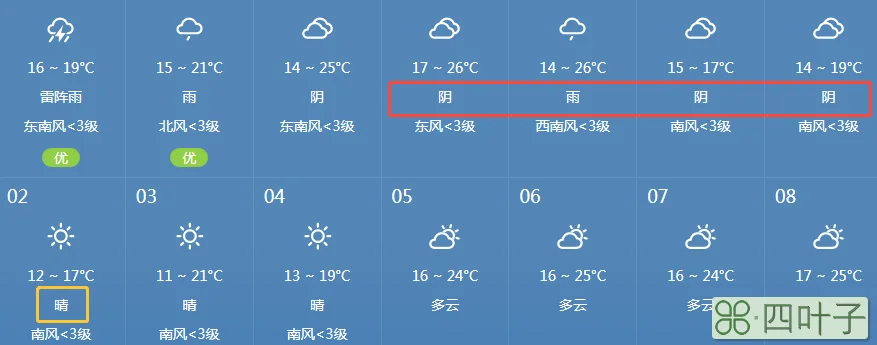 湖南未来3天天气预报今日天气