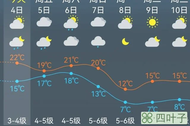 上海未来一周天气预报的简单介绍