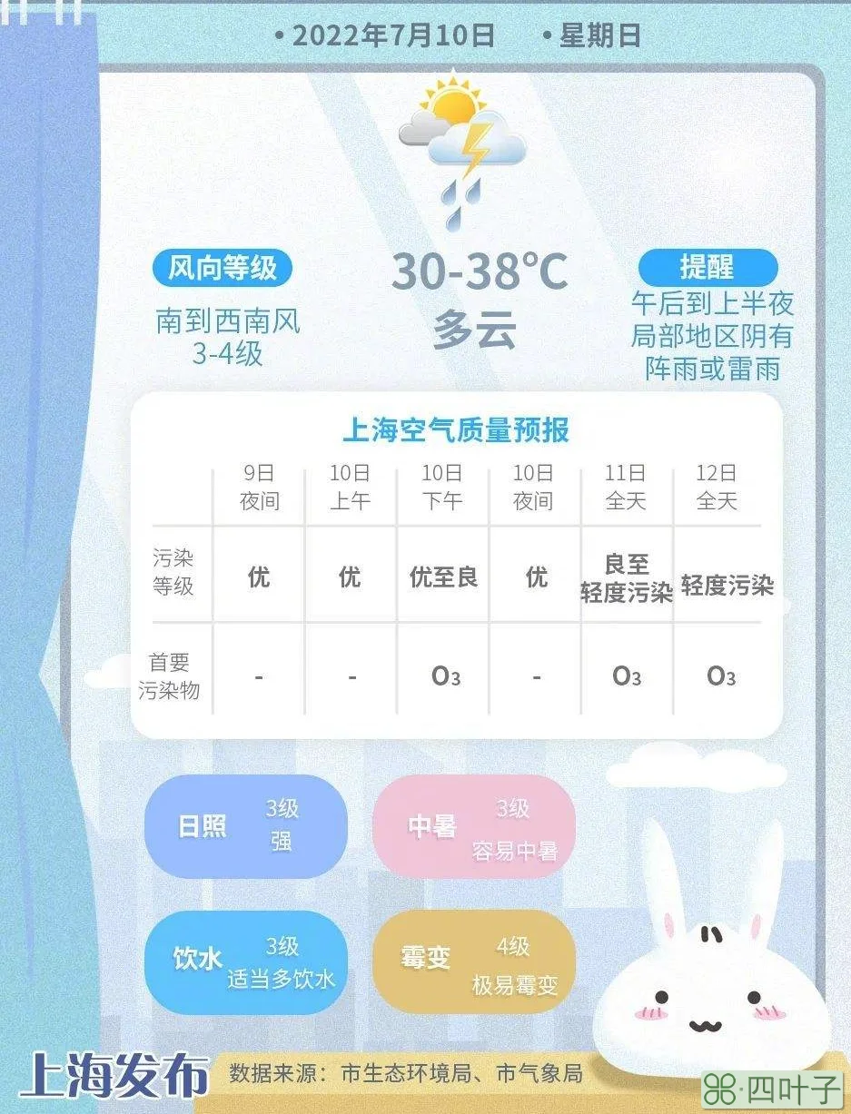 上海天气.15天预报天长天气预报15天查询