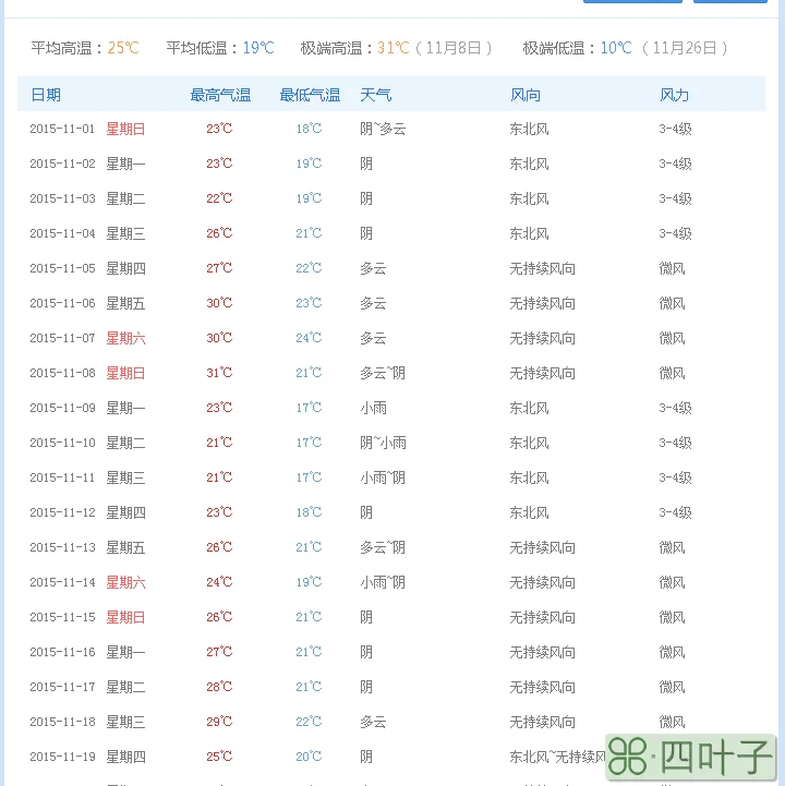 上海历史天气查询2345未来9天上海穿衣指数