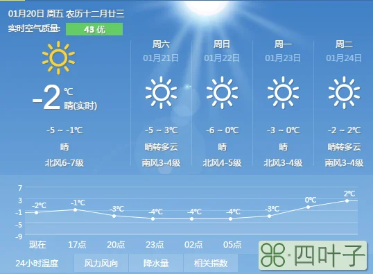 罗田天气预报一周天气罗田一个月天气预报