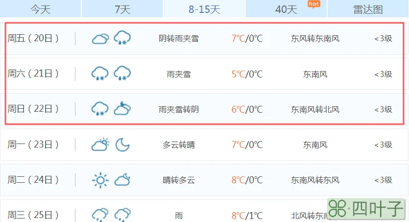 安徽未来7天天气预报情况安徽未来10天天气趋势