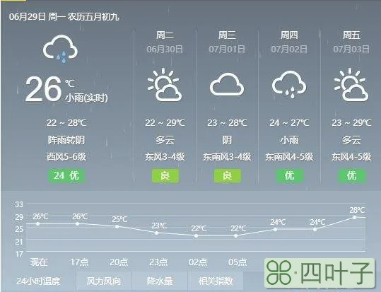 苏州天气预报7天苏州天气30天