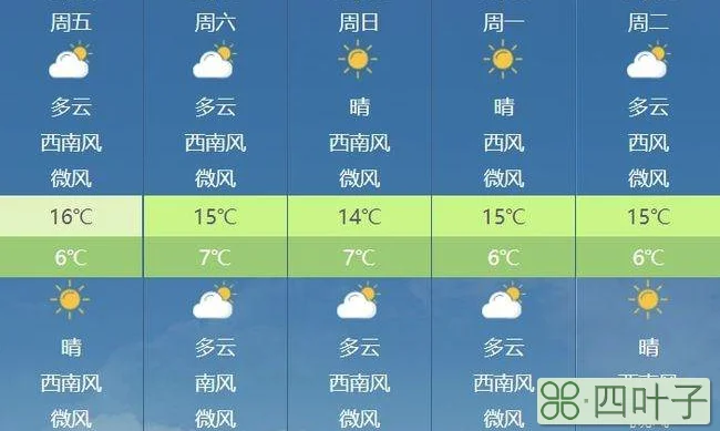 2022年天气预报1月2022年各月份天气