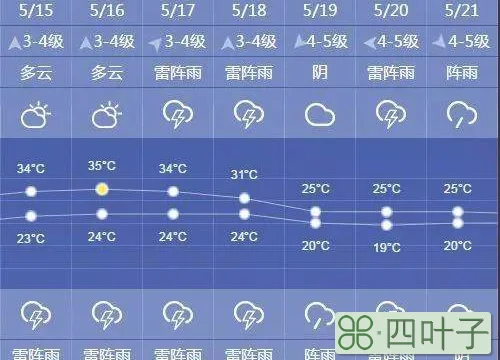 上海未来七天天气预报杭州天气