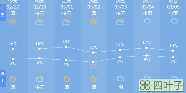 上海今后60天天气预报上海24小时实时天气