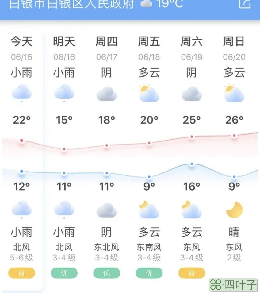 2021年北京2月份天气预报历史2021北京二月平均温度