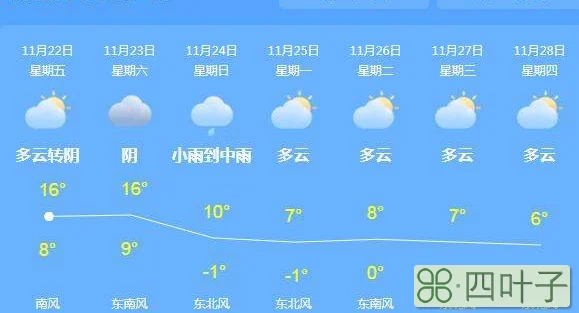 天气预报未来15天山东济南济南市15内气温