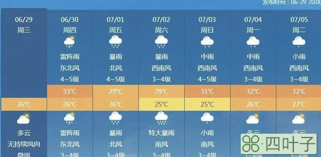 上海宝山天气预报一周上海宝山天气十五天
