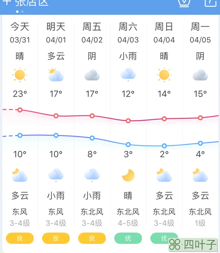 今天大兴天气预报今天大兴天气预报气温多少度令下温度多少度