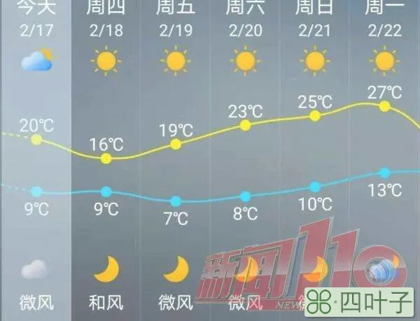 福州未来40天气候未来30天福州天气