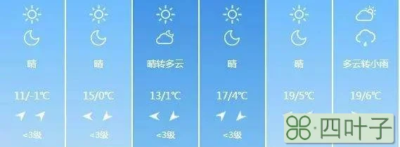 天气预报准确性哪个天气预报准确无误