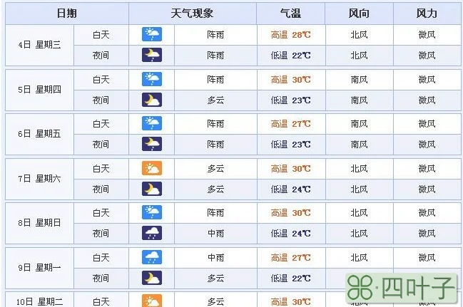 未来一周的天气预报查询娄底大同天气预报一周7天