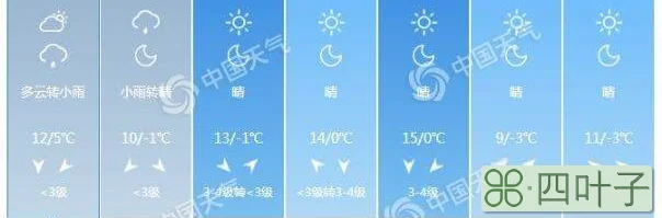 北京近一周的天气温度一周天气